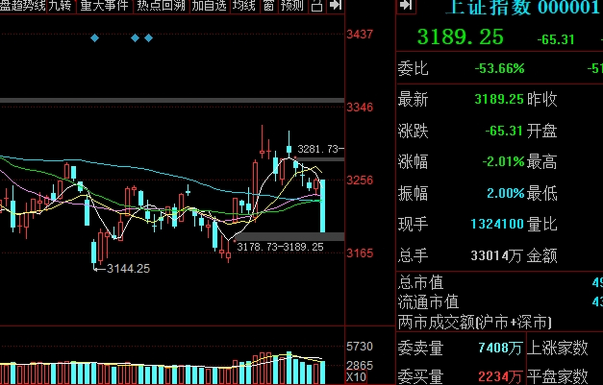 今天股市为何大跌什么原因最新(今天股市为何大跌什么原因最新消息)
